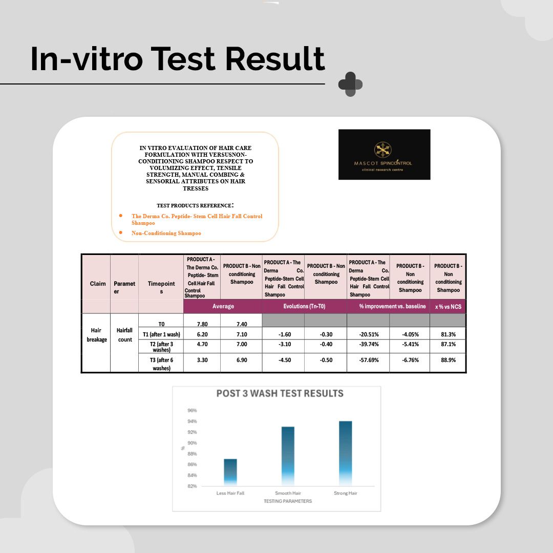 Peptide-Stem Cell Hair Fall Control Shampoo - 200 ml