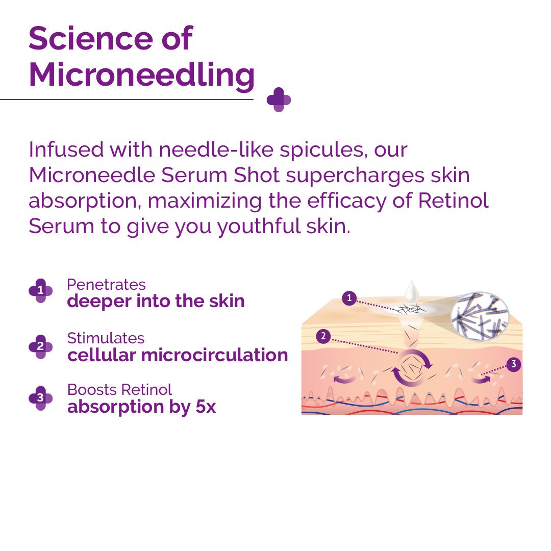 microneedle serum infused with 3000 ppm retinol