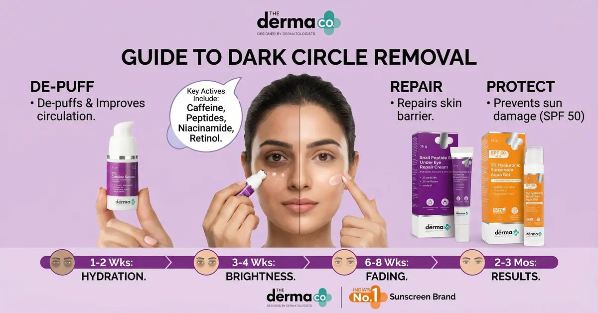 derma co dark circle removal cream 