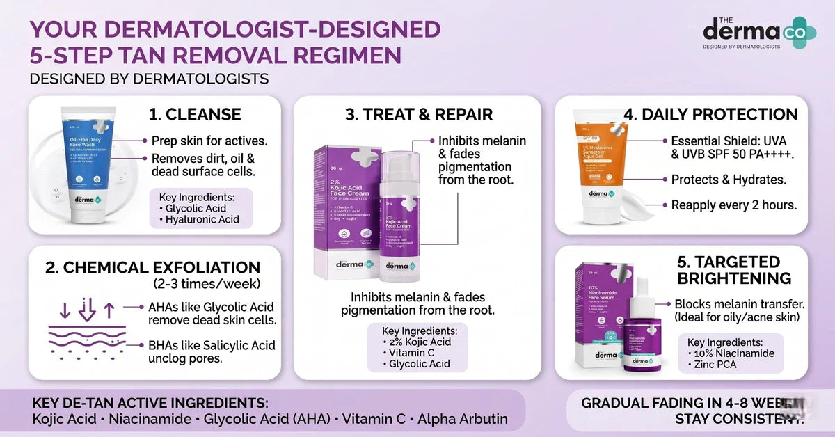 Tan Removal Made Easy: Get Clear & Even Skin in Weeks!
