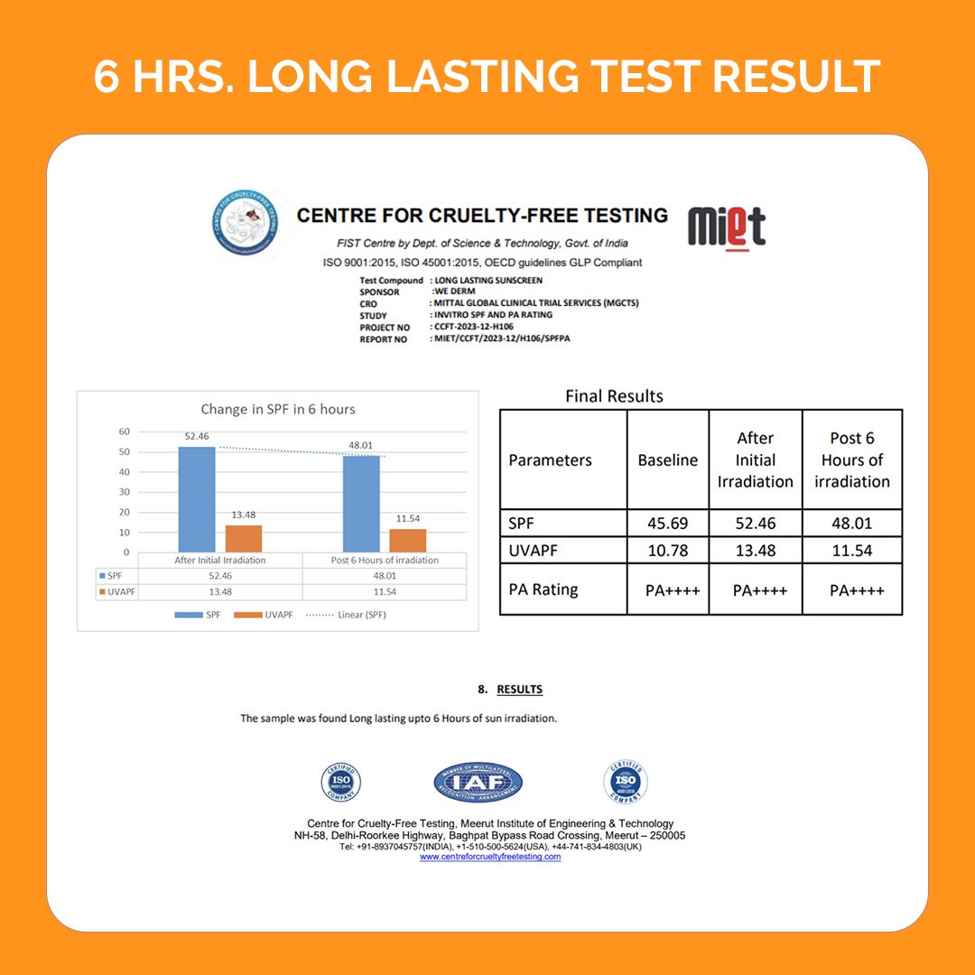 1% Hyaluronic Long Lasting Sunscreen SPF 50 & PA++++ - 10 g