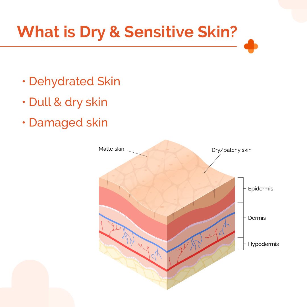 1% Hyaluronic Sunscreen Hydrating Gel In Vivo Tested (ISO 24444:2019 Certified, CTRI/2025/01/079445) with SPF 50 PA++++ - 50 g