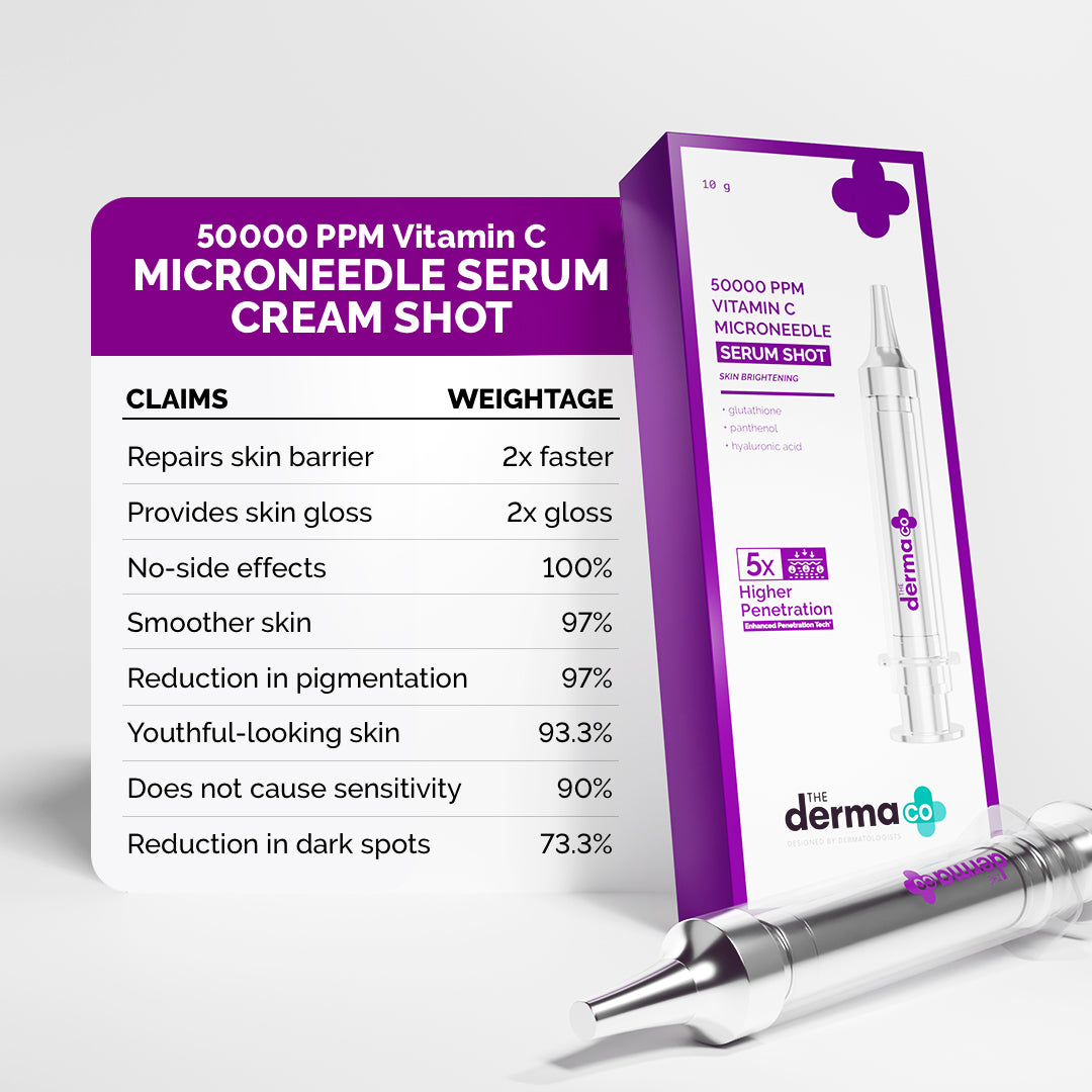 50000 PPM Vitamin C Microneedle Serum Shot with Glutathione, Panthenol & Hyaluronic Acid for Bright & Revitalized Skin - 10 g