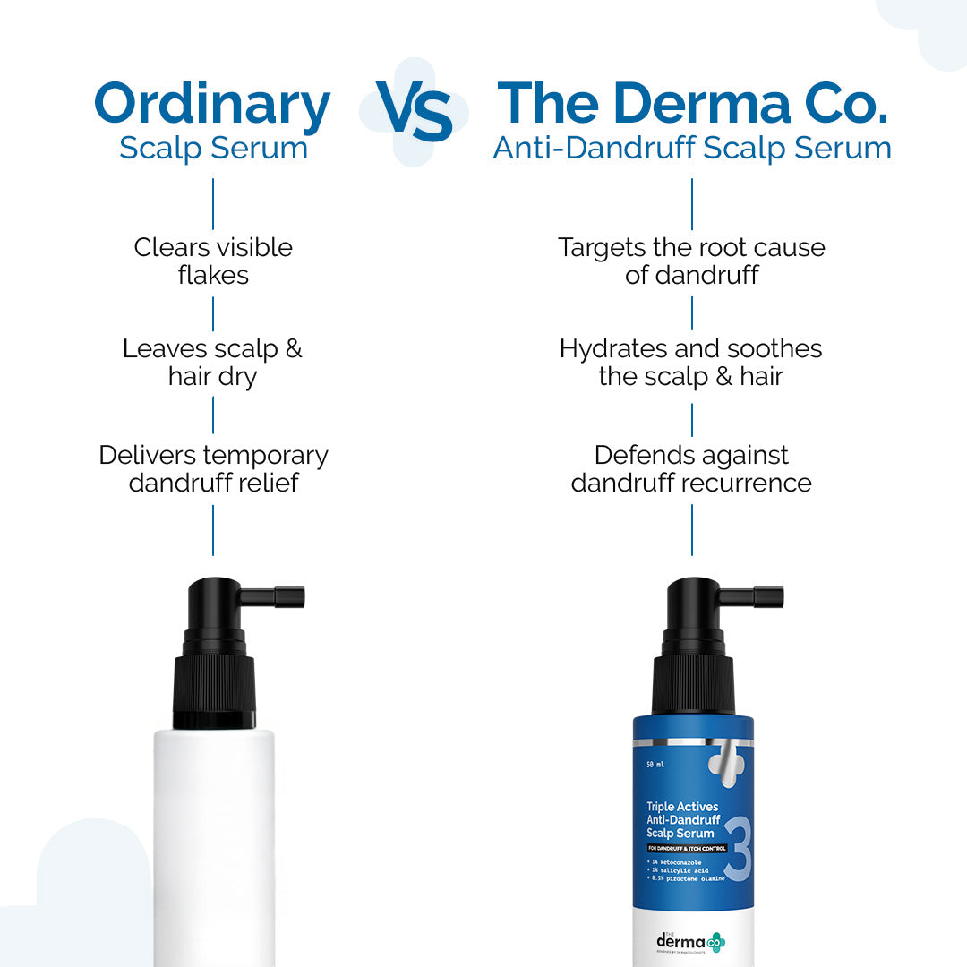 Triple Actives Anti-Dandruff Scalp Serum - 50ml