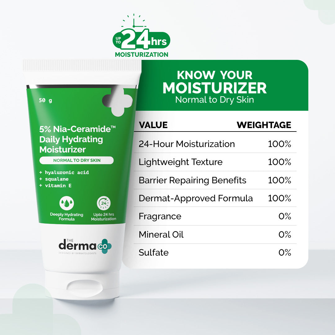 TDC 5% Nia-Ceramide Daily Hydrating Moisturizer 50g