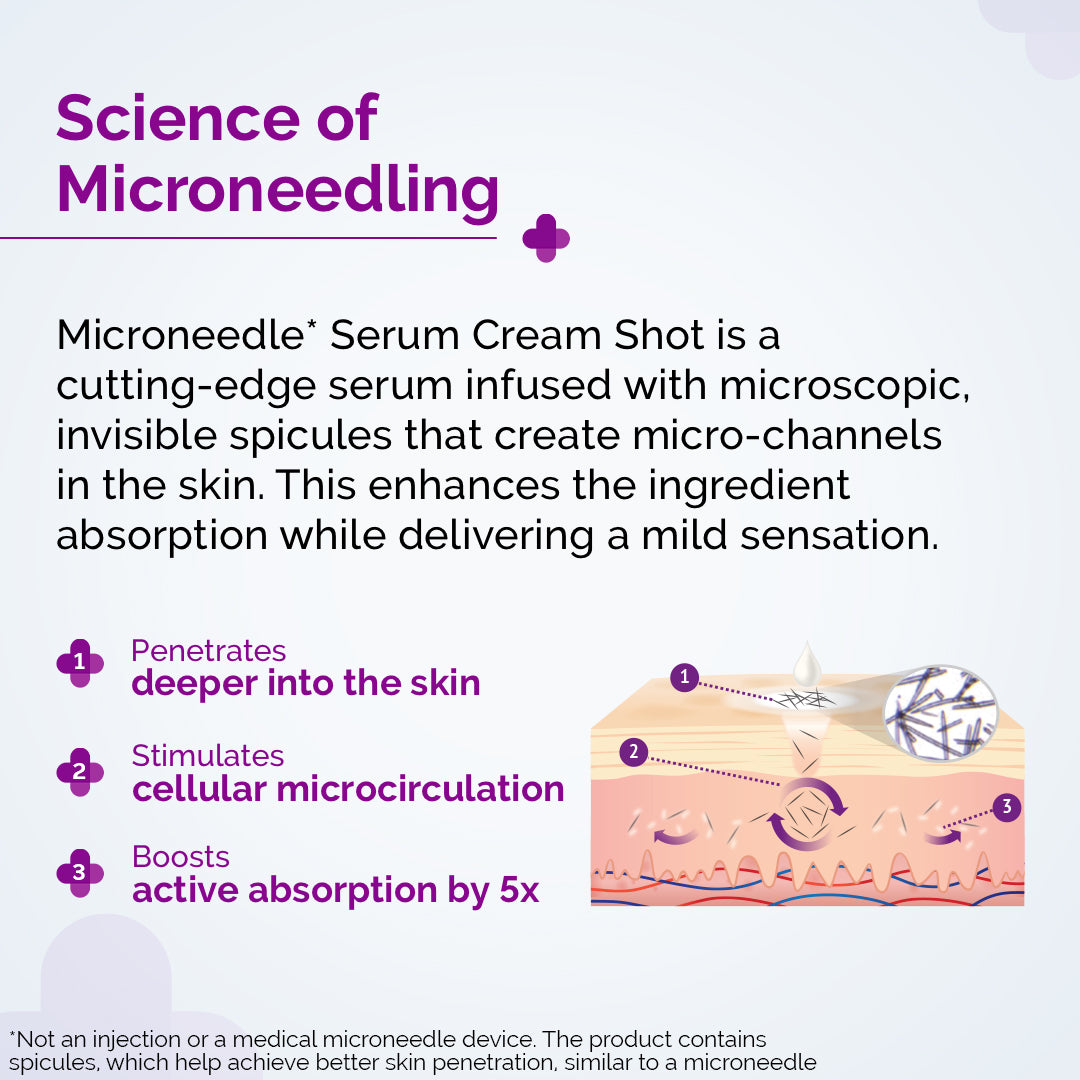 20000 PPM Kojic Acid Microneedle Serum Shot for Pigmentation Correction & Skin Renewal - 10 g
