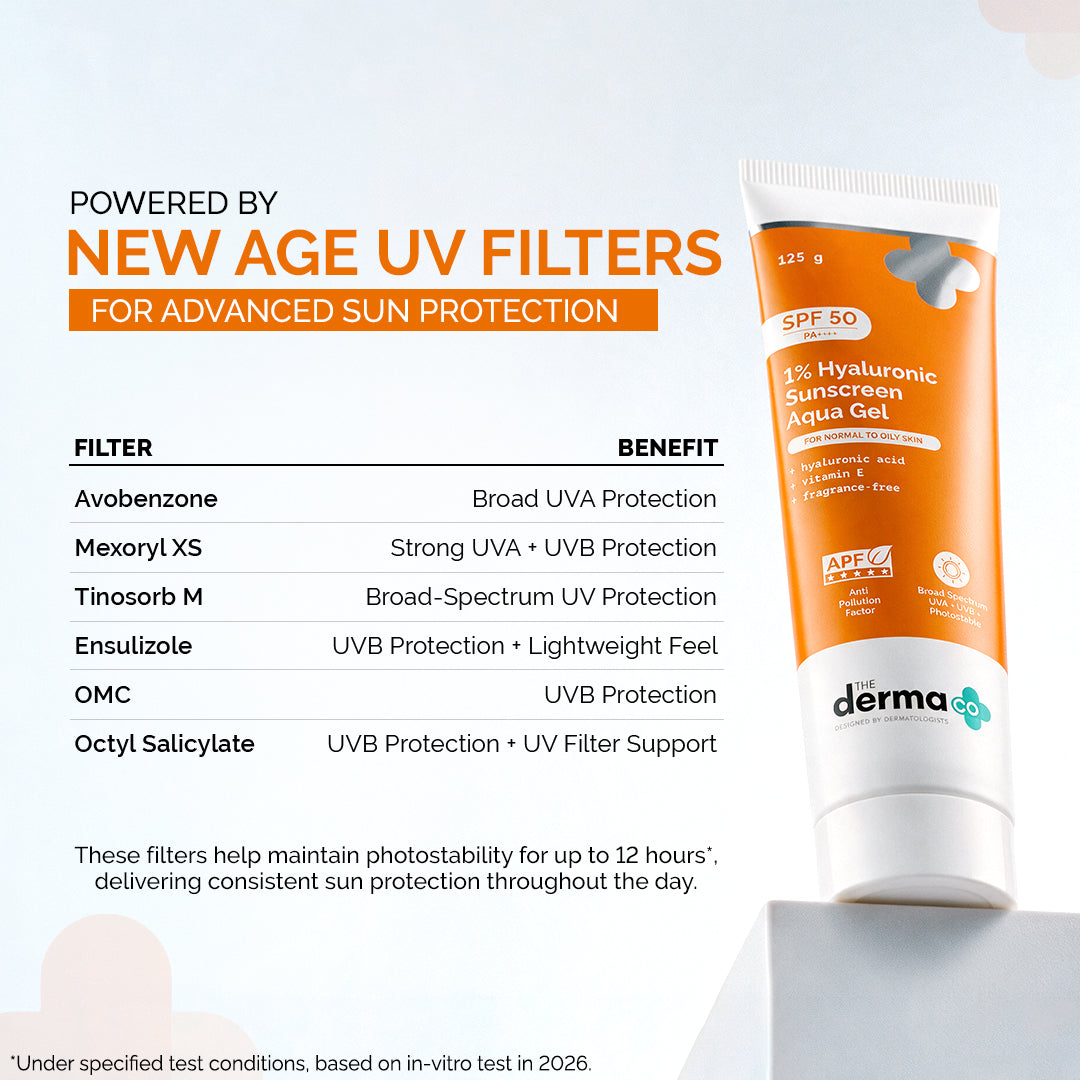 1% Hyaluronic Sunscreen Aqua Gel In Vivo Tested (ISO 24444:2019 Certified, CTRI/2025/02/080287) with SPF 50 & PA++++, Dewy Finish for All Skin Types - 125 g