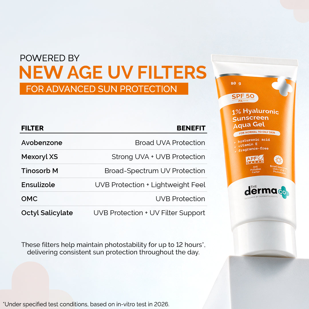 1% Hyaluronic Sunscreen Aqua Gel In-Vivo Tested (ISO 24444:2019 Certified, CTRI/2025/02/080287), UVA: 39.984 (PA++++) (PPD 39) with SPF 50 & PA++++,Dewy Finish for All Skin Types - 80g