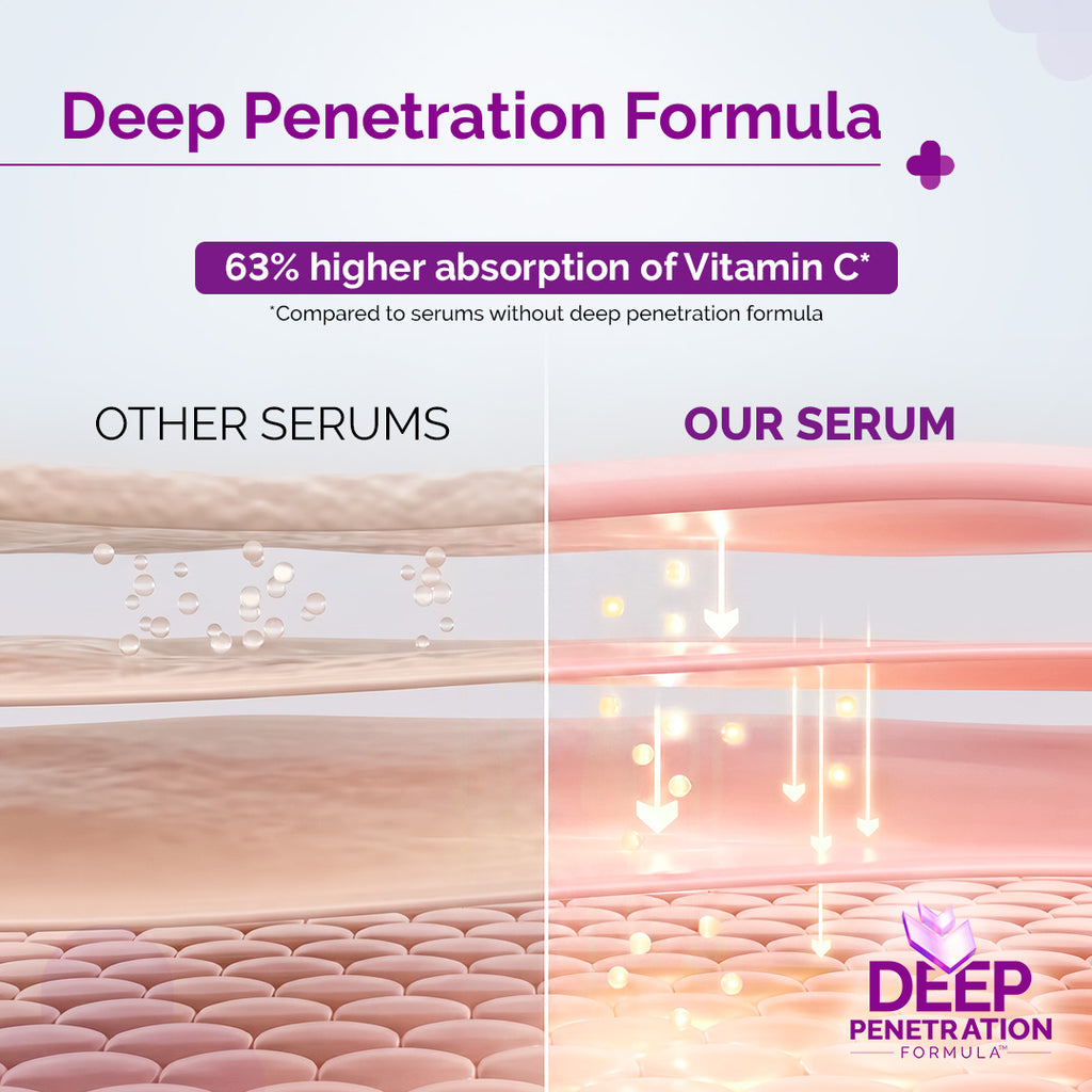 The Derma Co 15% Vitamin C Face Serum 30ml - Image 4