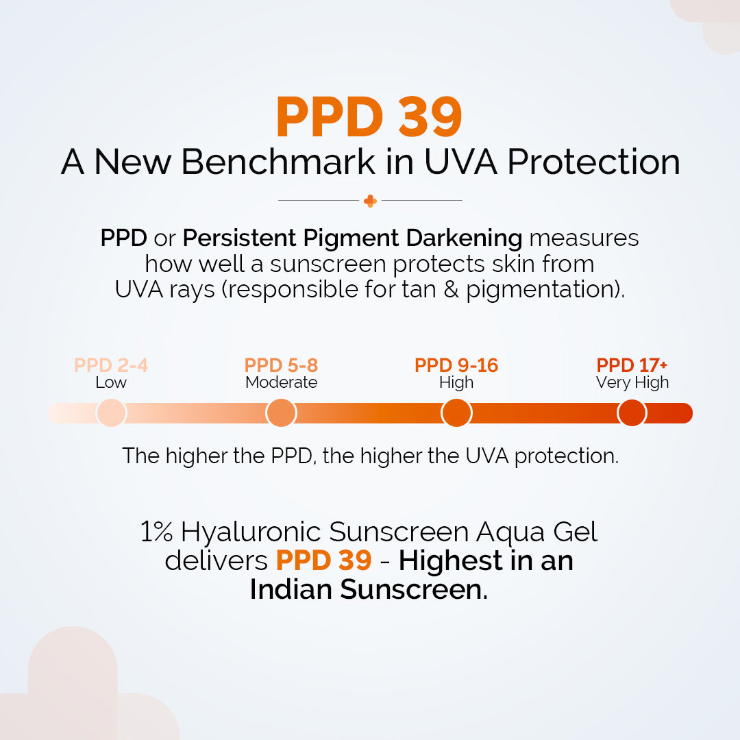 1% Hyaluronic Sunscreen Aqua Gel In Vivo Tested (ISO 24444:2019 Certified, CTRI/2025/02/080287), UVA: 39.984 (PA++++) (PPD 39) with SPF 50 & PA++++ , Dewy Finish for All Skin Types- 50g