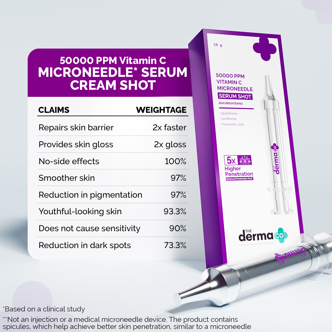 3000 PPM Retinol Microneedle Serum Shot with Squalene, Panthenol & Hyaluronic Acid for Skin Renewal - 10 g