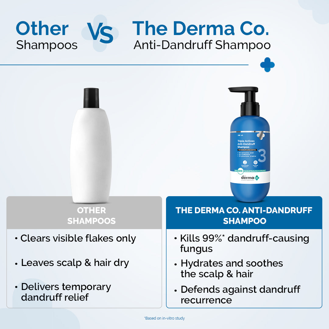Triple Actives Anti-Dandruff Shampoo - 200 ml