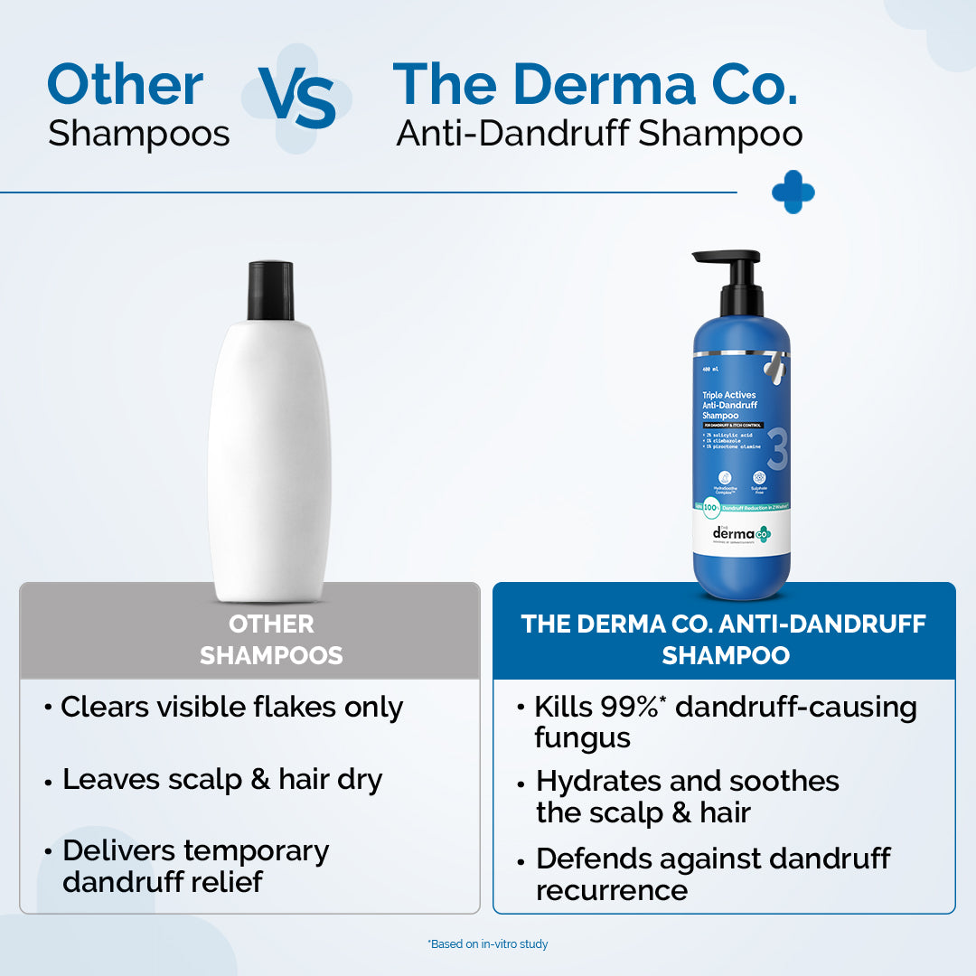 Triple Actives Anti-Dandruff Shampoo - 400ml