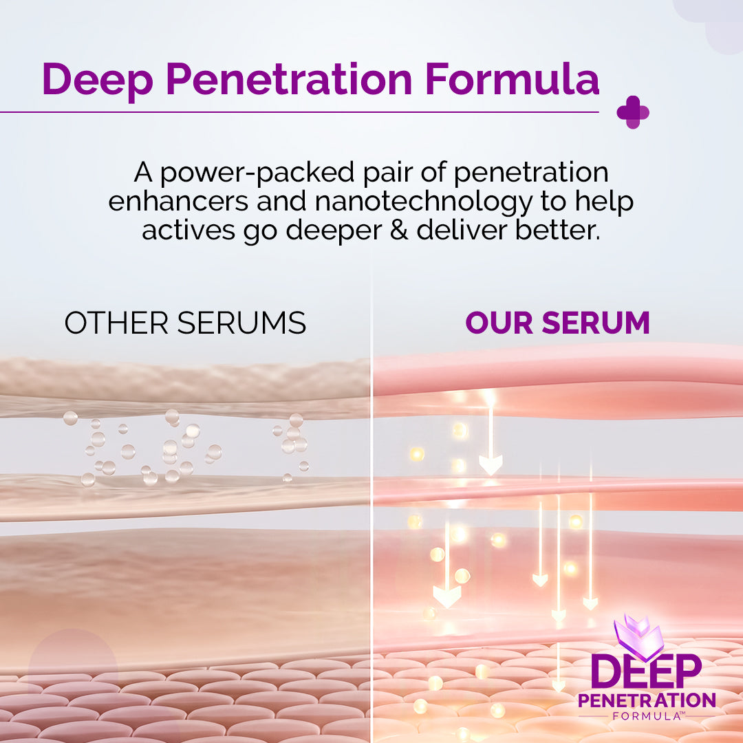 20% Vitamin C Face Serum - 20ml