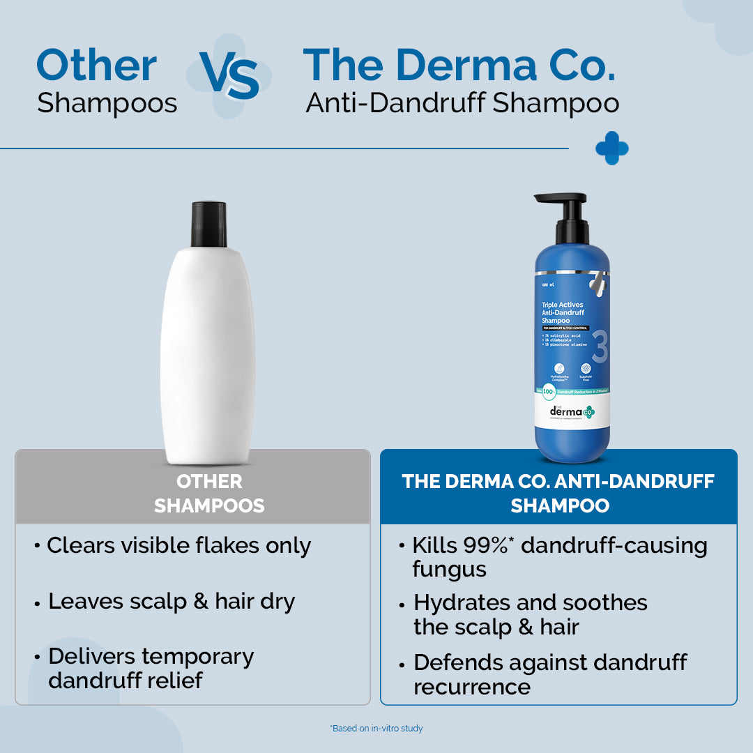 Triple Actives Anti-Dandruff Shampoo - 400ml