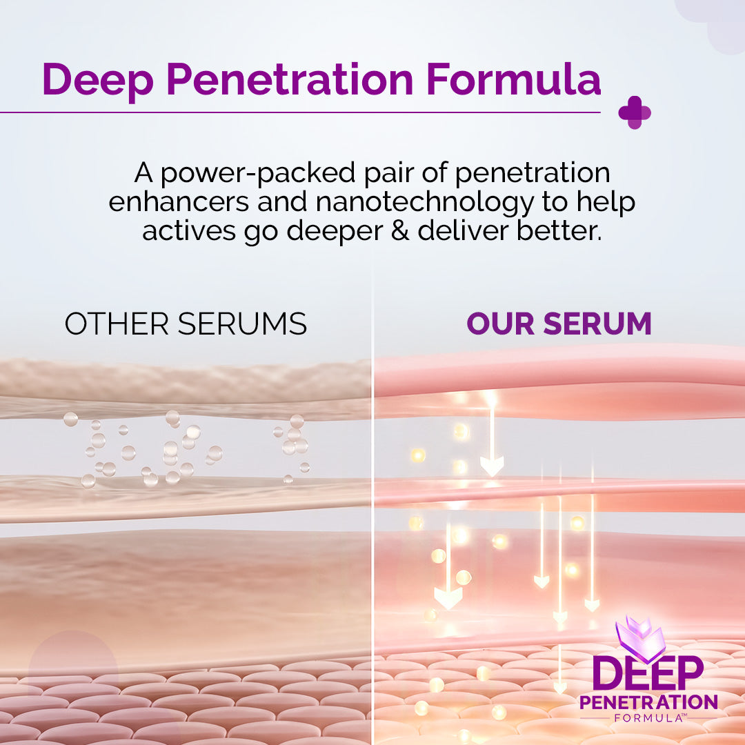 10% Niacinamide Face Serum with 2% Zinc PCA - 30ml
