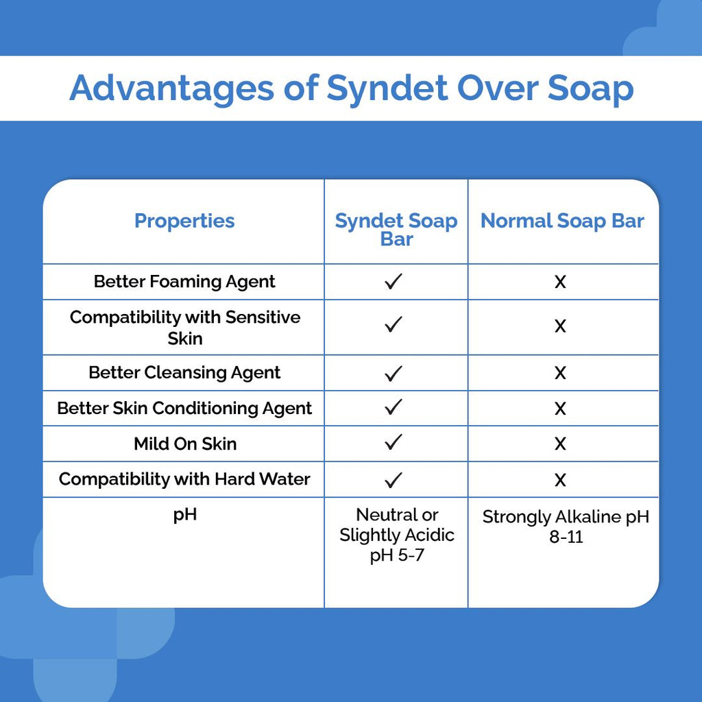 The Derma Co Kojic Acid + Glutathione Daily Syndet Soap