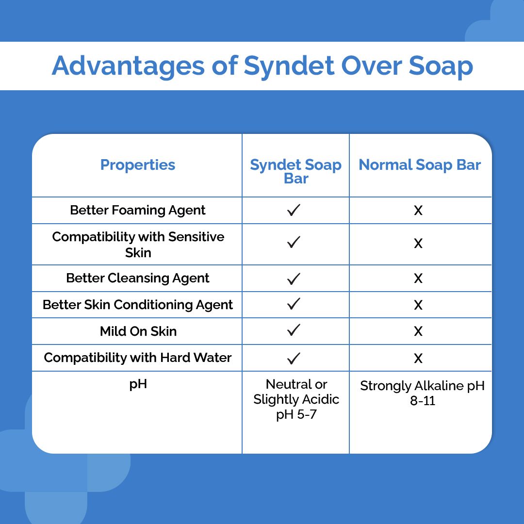 Kojic Acid + Glutathione Daily Syndet Soap with L-Glutathione & Alpha Arbutin - 75 g (Pack of 2)