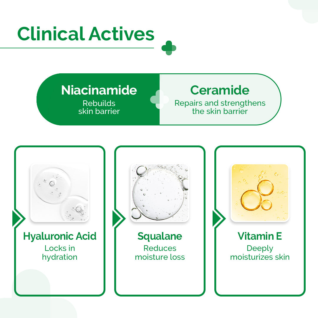 5% Nia-Ceramide Daily Hydrating
Moisturizer with 5% Niacinamide & 2%
Ceramide - 100g (Pack of 2)