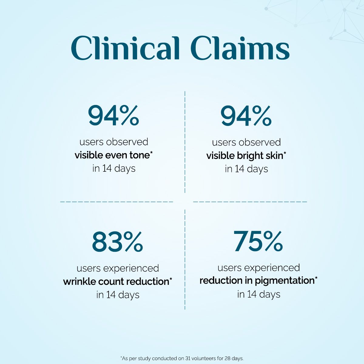 The Derma Co. X Dr V Skin Renew Peptide Retinol Serum-Cream with Peptide & Retinol - 30 ml