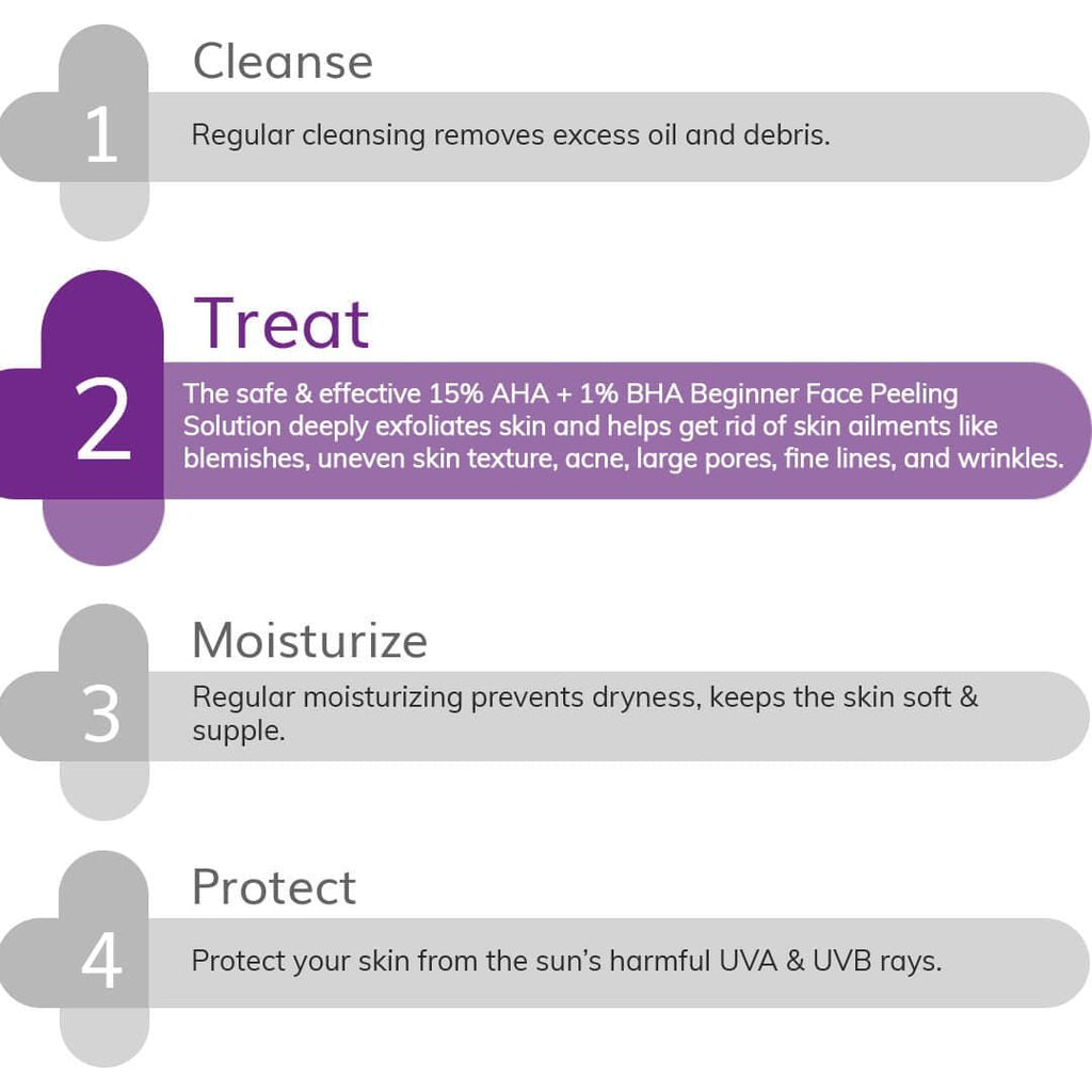 15% AHA+1% BHA Face Peeling Solution - 30ml - Image 3