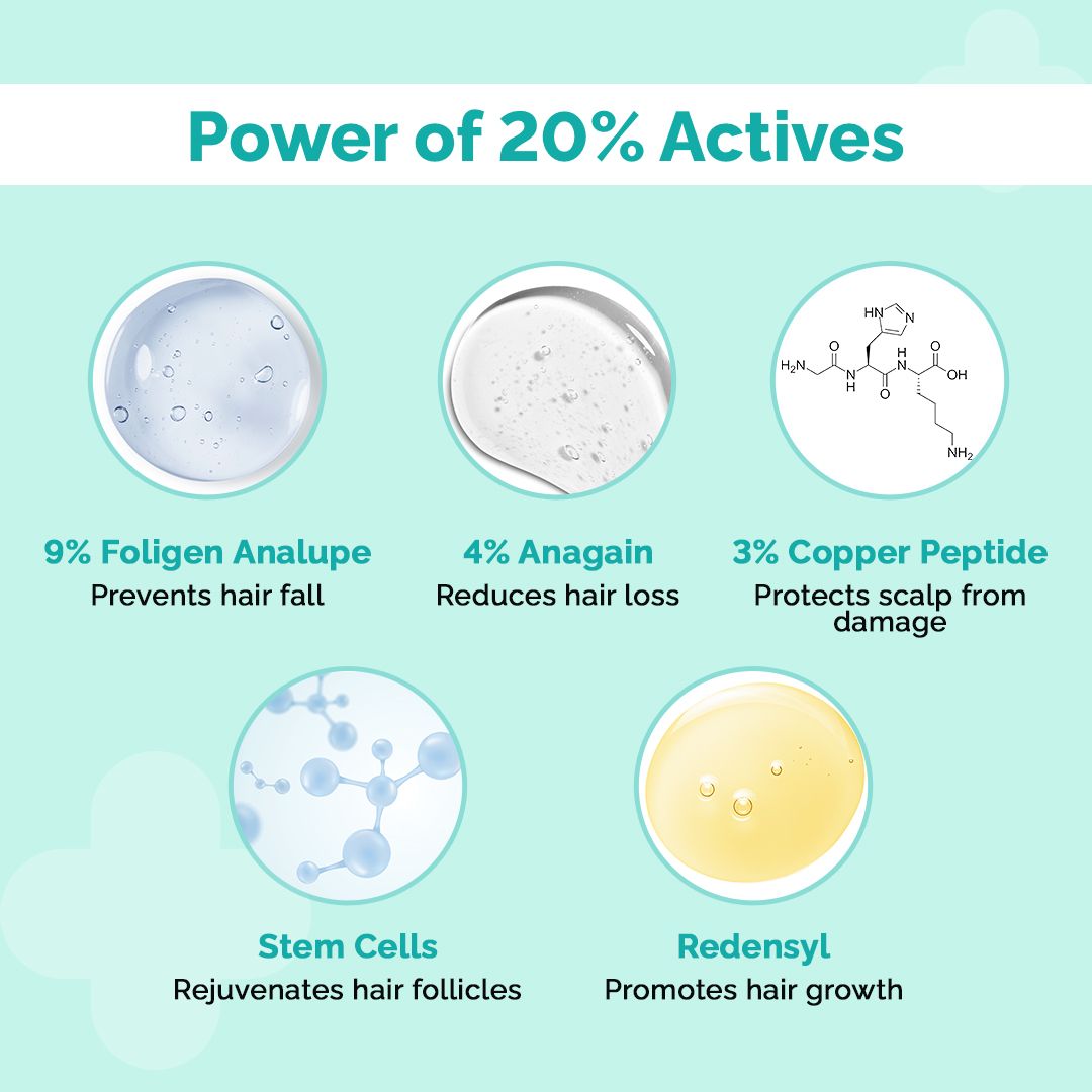 20% Actives Peptide-Stem Cell Hair Growth Serum with Foligen Analupe & Anagain For Hair Growth - 30 ml